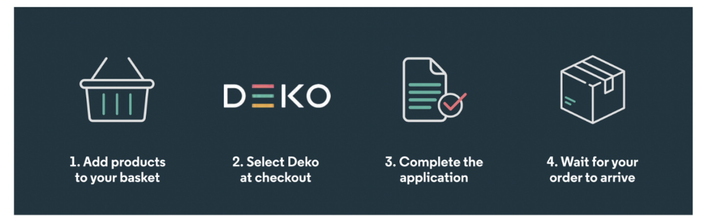 Deko finance application steps