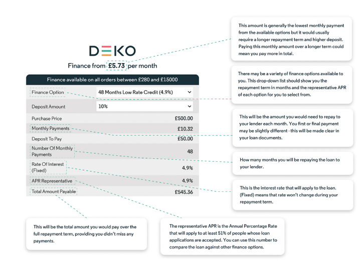 Deko finance table numbers breakdown