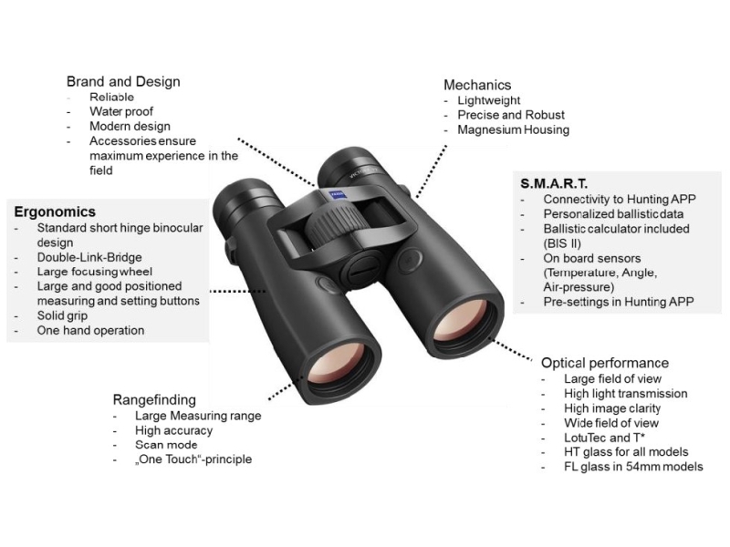 Zeiss Victory RF 10x42 Laser Rangefinding Binoculars