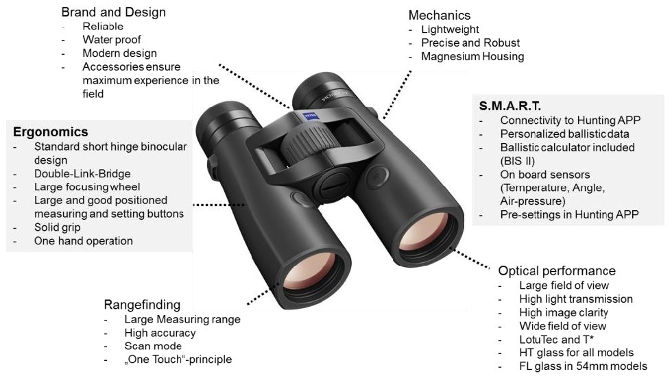 New Zeiss Victory RF 8x42 Laser Rangefinding Binoculars